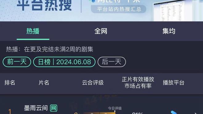 手感火热！邓肯-罗宾逊8中6砍半场最高15分 三分3中2